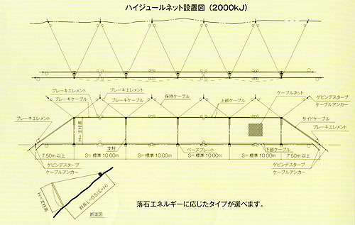 設置図